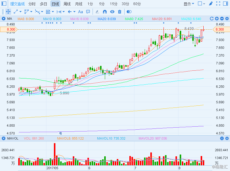 【[大行评级]大摩:相信理文造纸(02314.hk)未来60日内