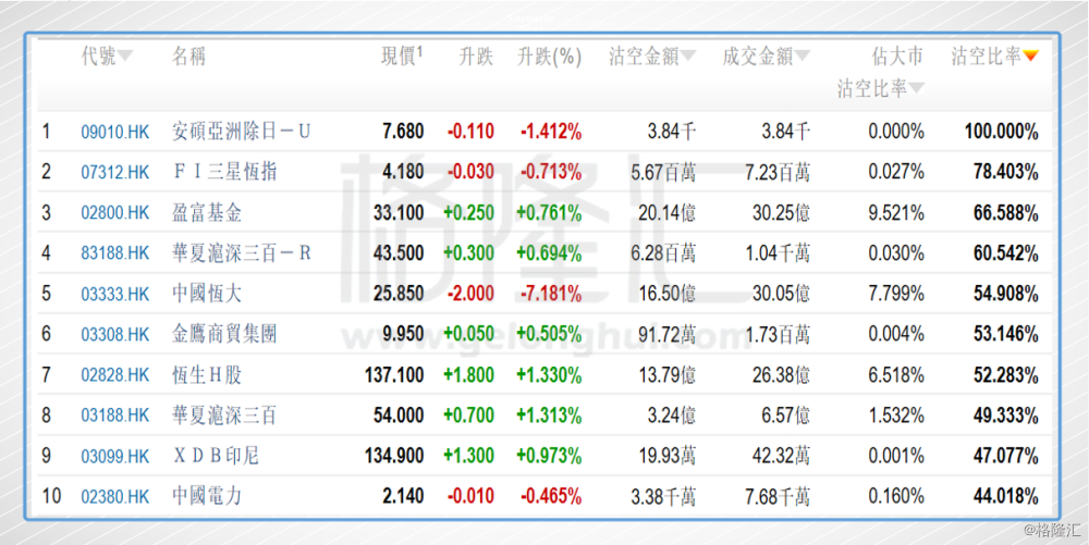 hk),中国飞机租赁(01848.hk),阅文集团(00772.hk)