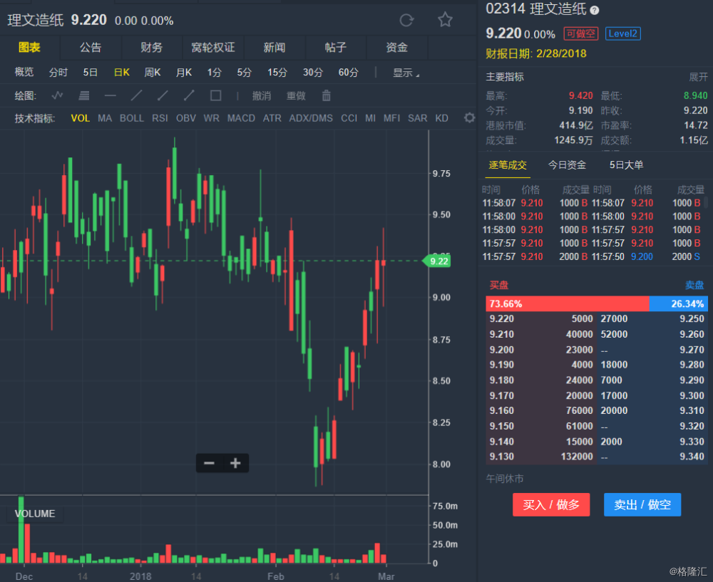 【理文造纸(02314.hk)年度纯利升76.07% 末期息每股0.