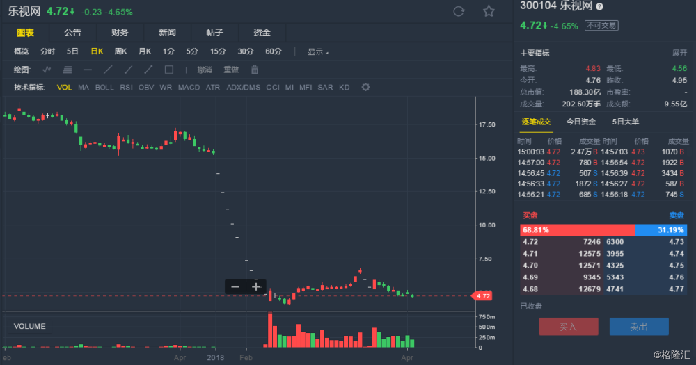 格隆汇直播:【乐视网(300104.sz):公司存在净资产为负