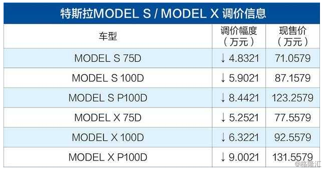 【特斯拉model s及x价格调整 官降4.83-9万元】